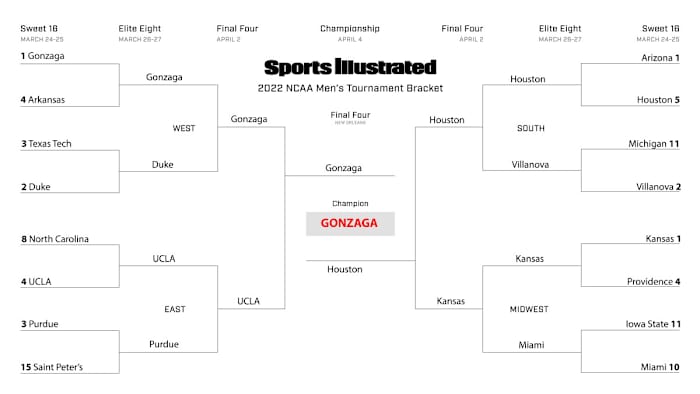 Elizabeth Swinton’s Sweet 16 bracket